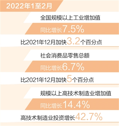 高质量发展取得新进展（新数据 新看点）