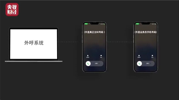 【动画】315晚会曝光浏览网页就泄露手机号，原来是这些幕后“黑手”在作怪……