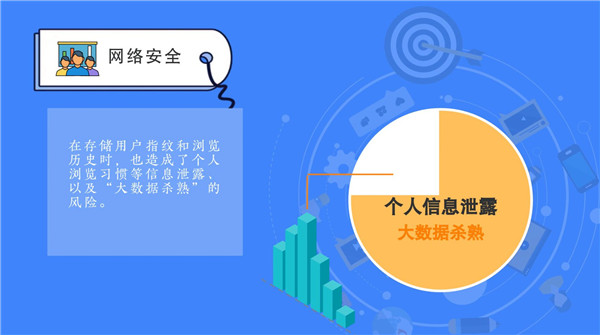 【动画】315晚会曝光浏览网页就泄露手机号，原来是这些幕后“黑手”在作怪……