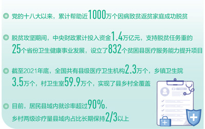 农村贫困人口_数评新时代中国经济历史性跃升近1亿农村贫困人口实现脱贫,彰