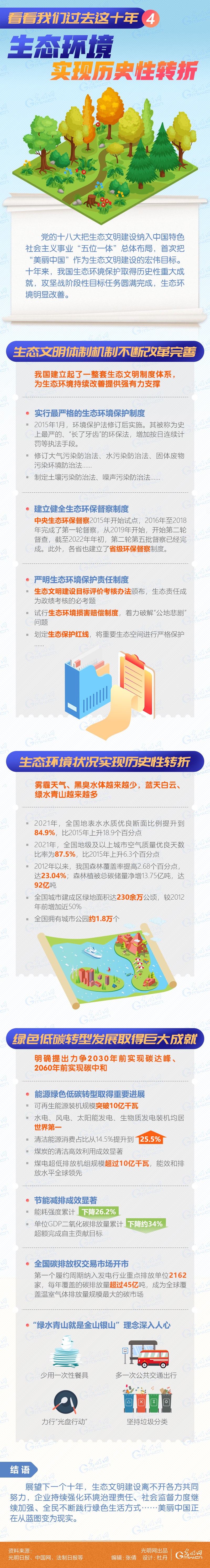 世界环境日丨【看看我们过去这十年④】生态环境实现历史性转折