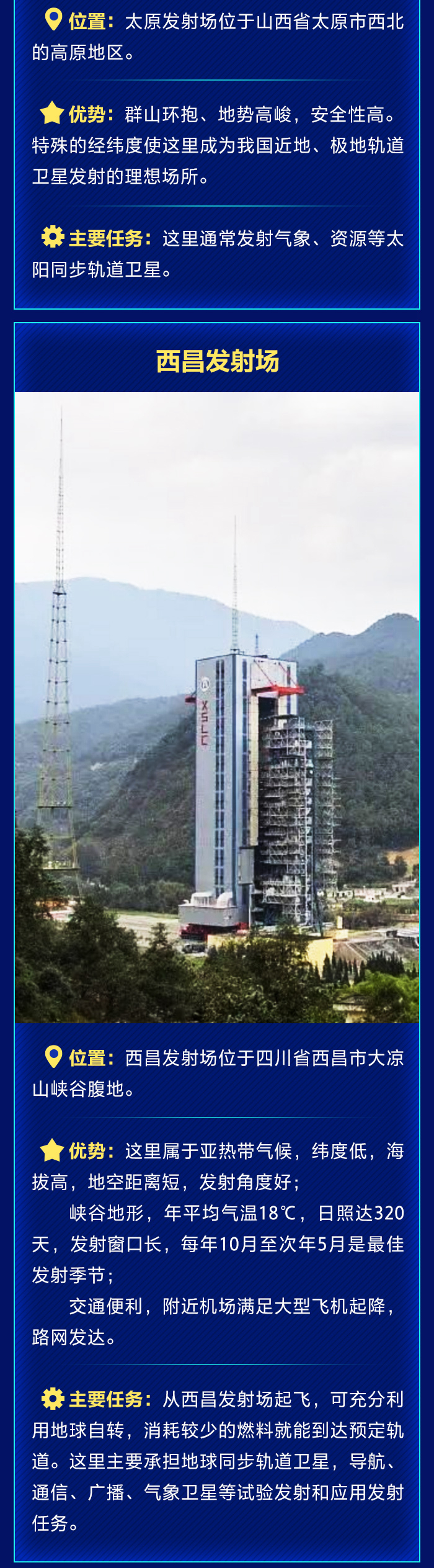 科普图解 | 全景解析中国四大航天发射场