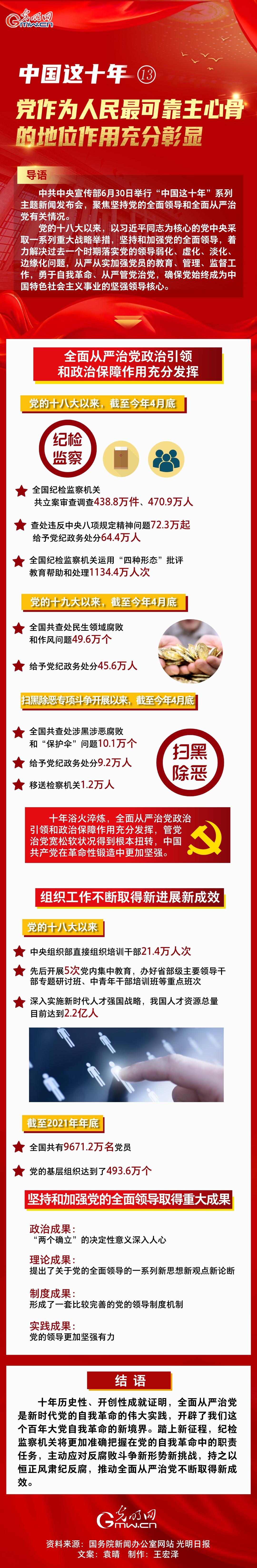 【中国这十年⑬】一图速览 党作为人民最可靠主心骨的地位作用充分彰显