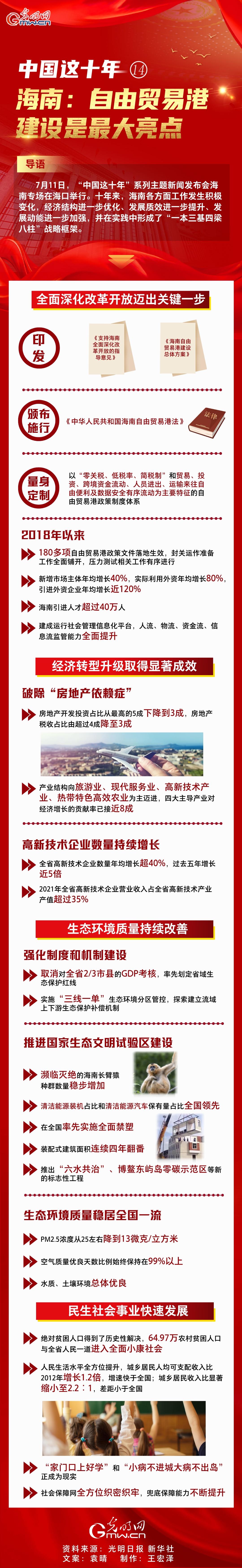 【中国这十年⑭】一图速览 海南：自由贸易港建设是最大亮点