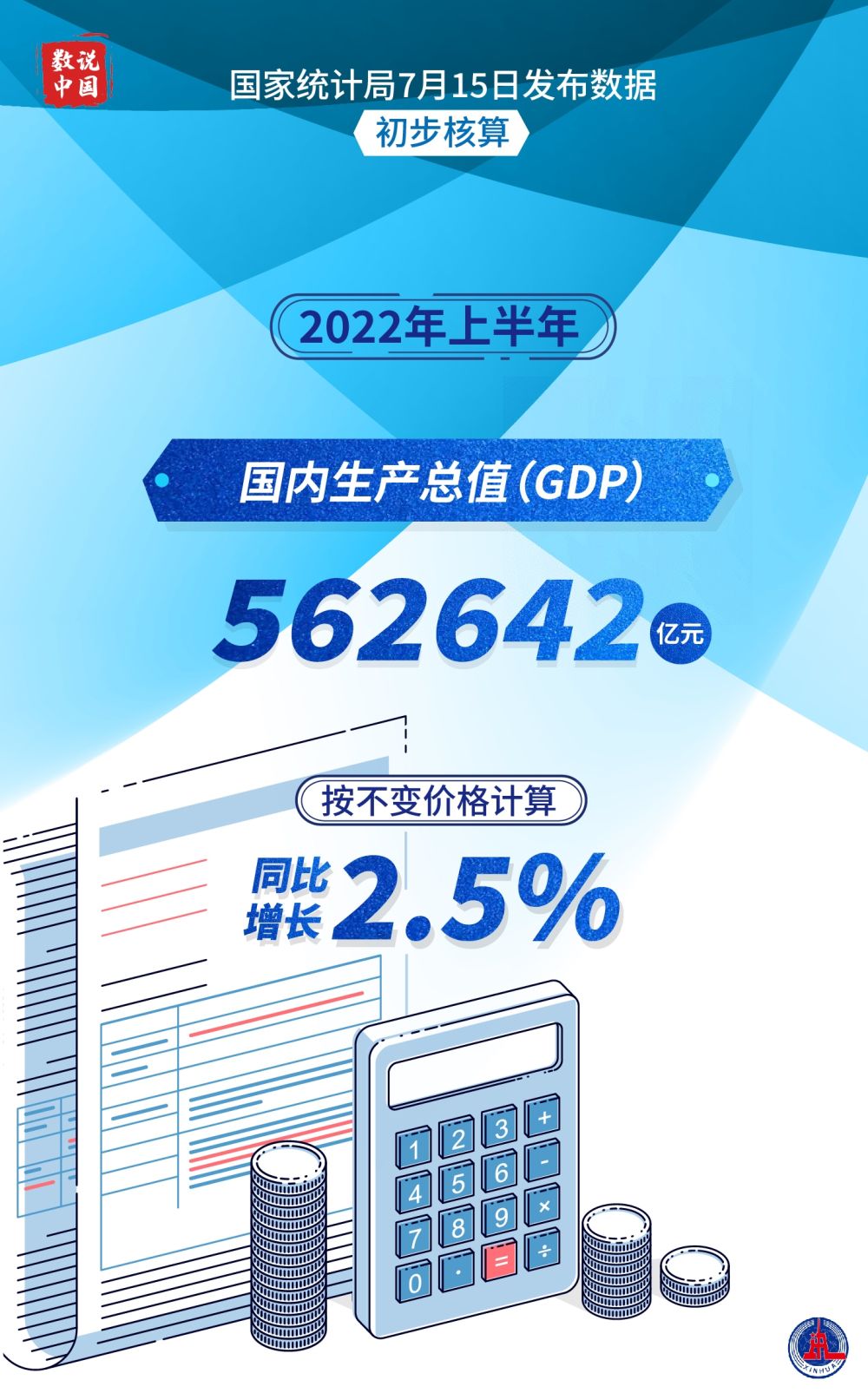 图表丨数读2022年上半年国民经济