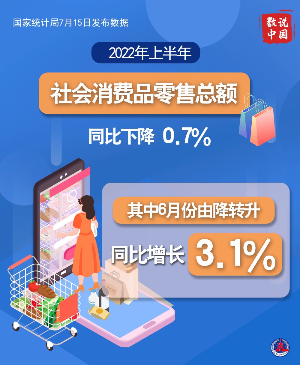 图表丨数读2022年上半年国民经济