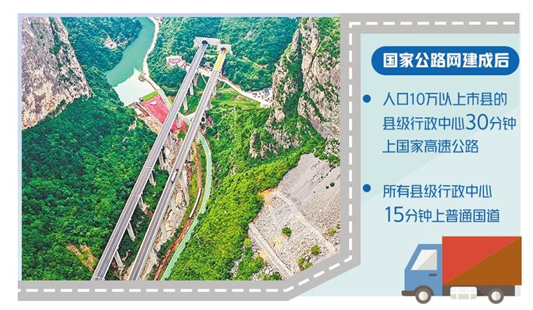 国家公路网将覆盖10万人以上市县
