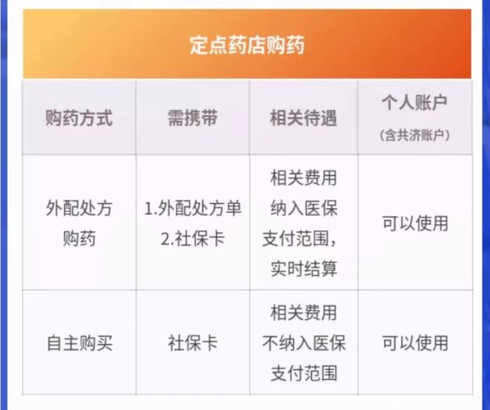 9月1日起定向使用，北京医保个人账户资金怎么用？