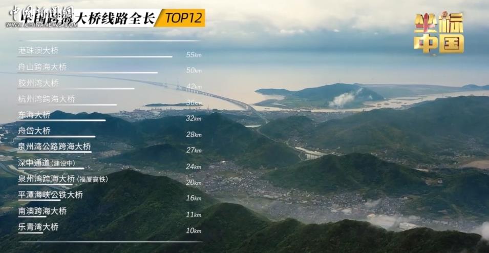 【坐标中国】中国跨度——跨越大海