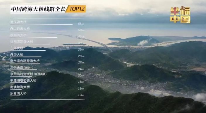 坐标中国 | 跨越大海到底有多难？