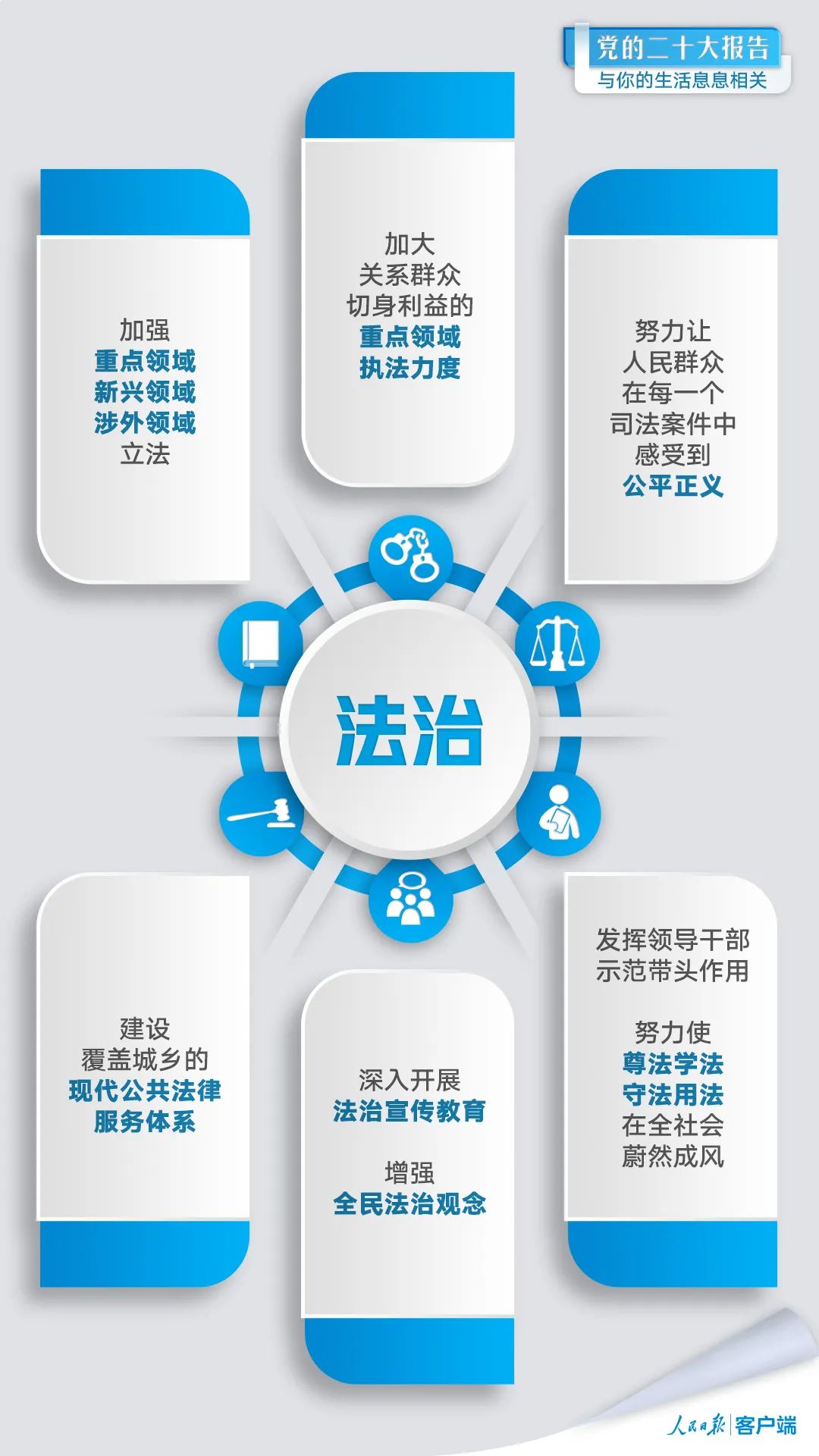 党的二十大报告与你的生活息息相关