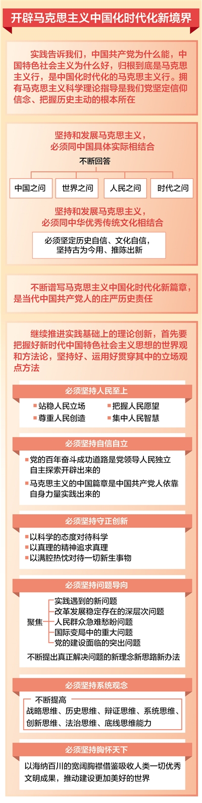 “牢牢把握新时代中国特色社会主义思想的世界观和方法论”