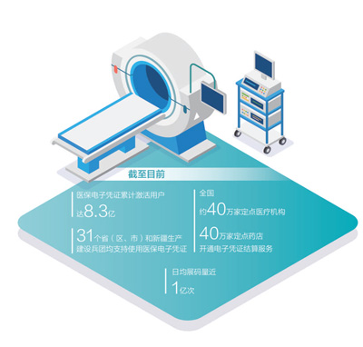 医保电子码让就医更方便（大数据观察·加快建设数字中国）