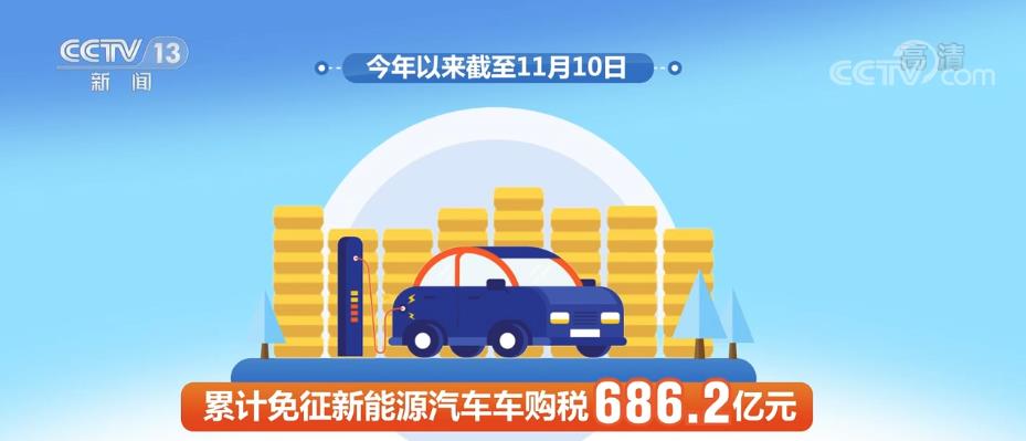 “延续性+阶段性”车购税优惠 促车市回暖
