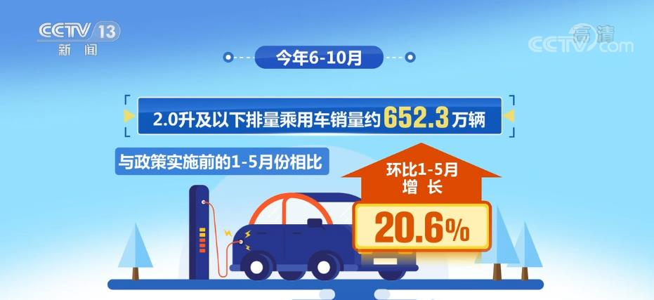“延续性+阶段性”车购税优惠 促车市回暖