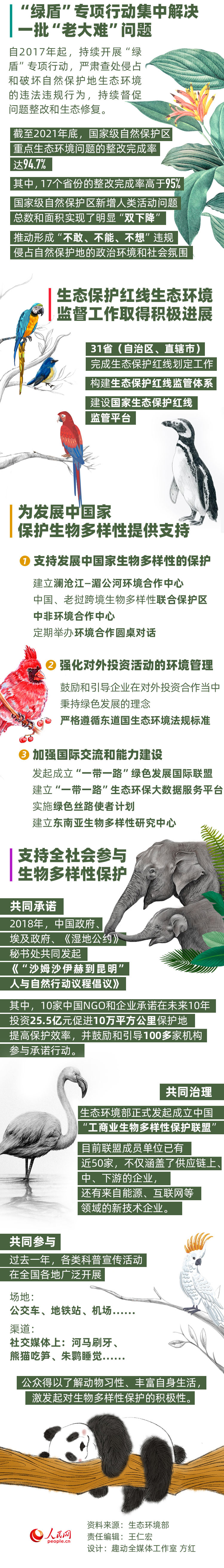 多样生物 共同守护 数读生物多样性保护的中国实践