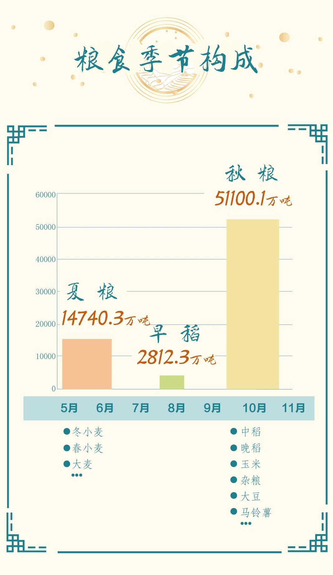 豐收來之不易，一圖讀懂2022年全國糧食產(chǎn)量