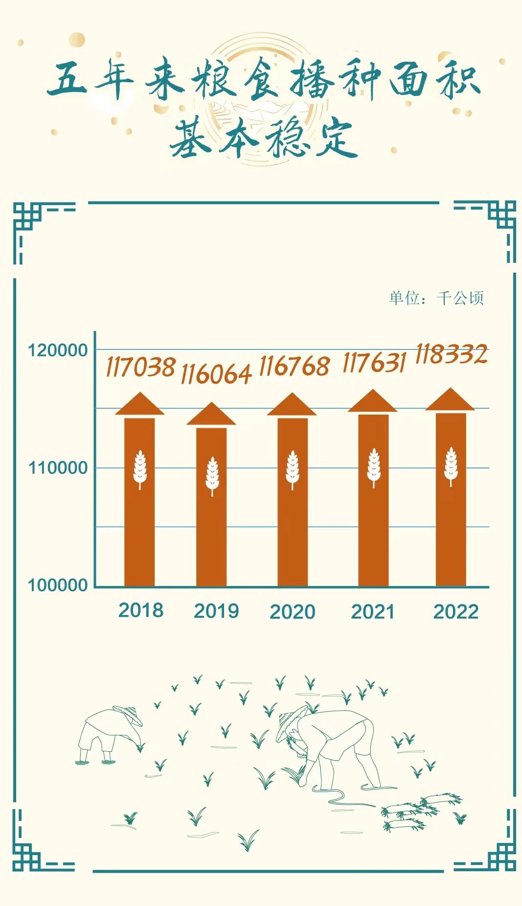 豐收來之不易，一圖讀懂2022年全國糧食產(chǎn)量