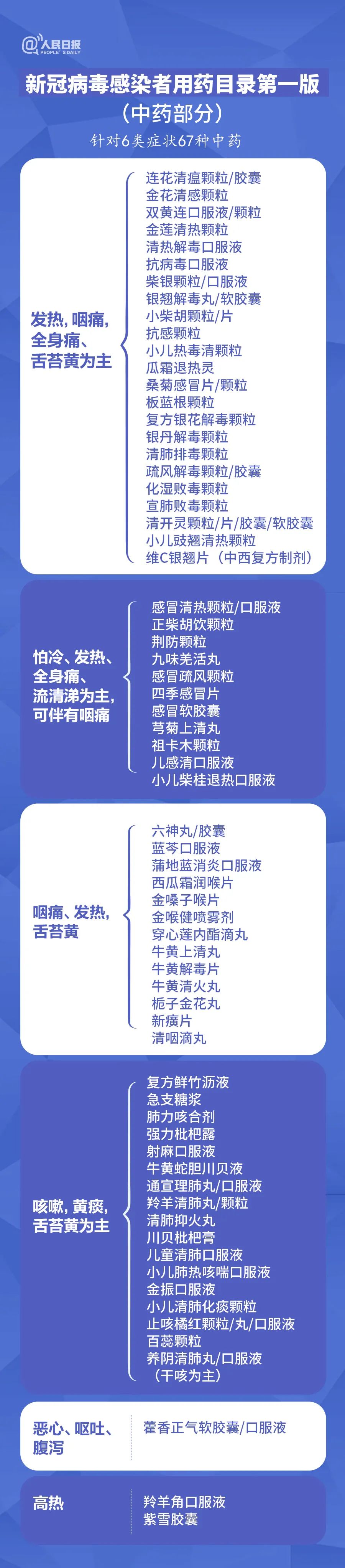 江南app官方网108种！非官方发表新冠传染者用药目次（初版）(图2)