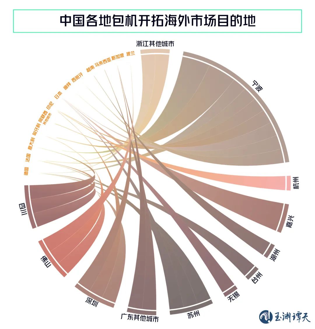 三年：三问三答