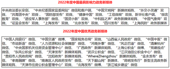 2022年中国优秀政务平台推荐及综合影响力评估结果通报
