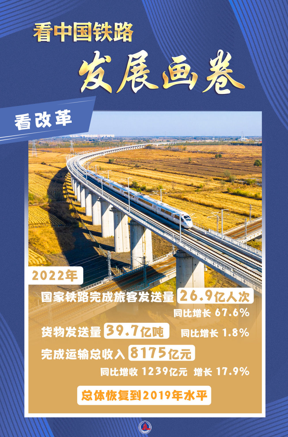 中国经济新亮点 | 点击四大关键词，看中国铁路发展画卷