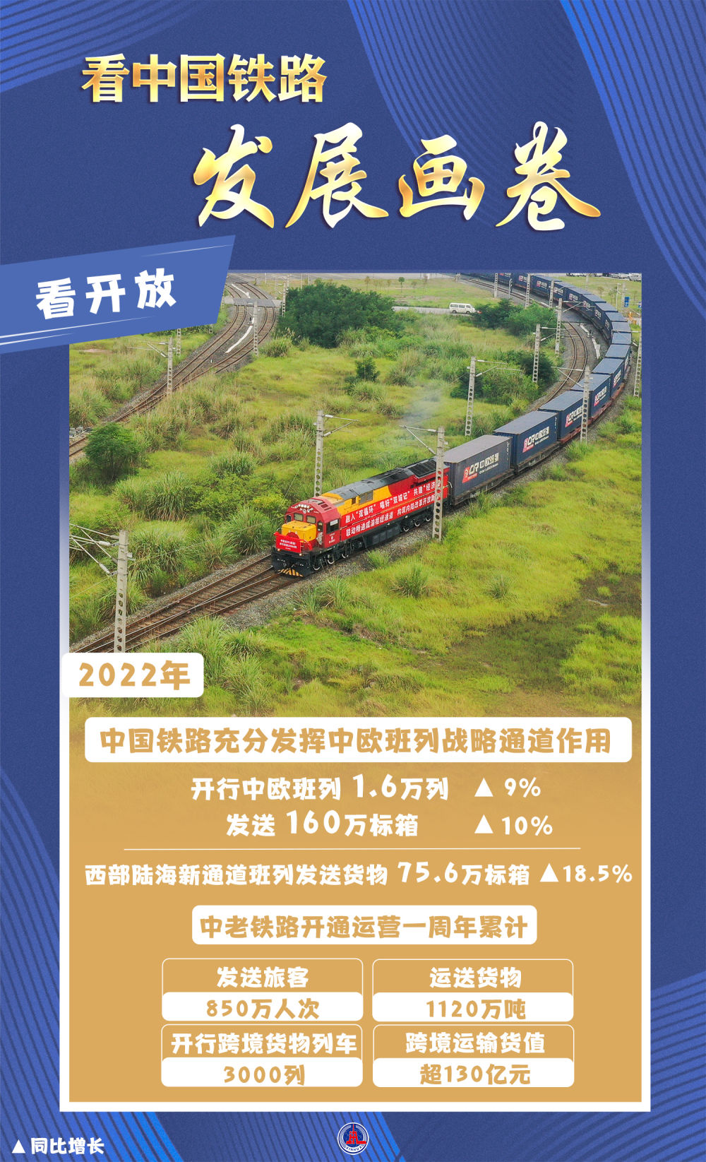 中国经济新亮点 | 点击四大关键词，看中国铁路发展画卷