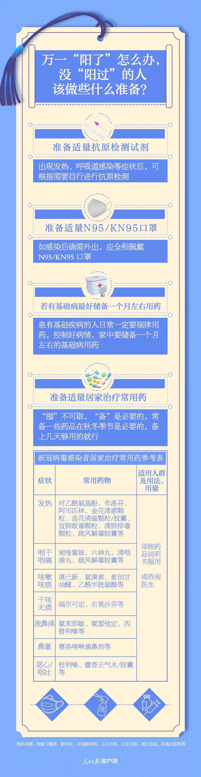 这5张便签，送给一直没“阳过”的你