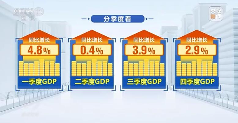 焦点访谈丨中国经济再上新台阶