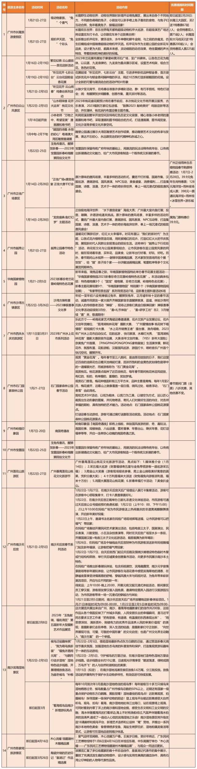 過年｜鄉(xiāng)村賞花、文博體驗……春節(jié)省內(nèi)游花樣齊“上陣”