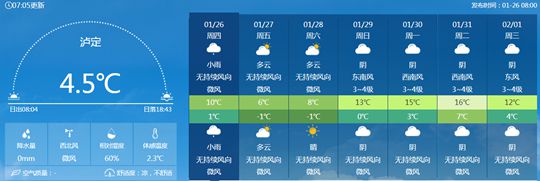 四川泸定发生5.6级地震 今天有小雨天气最高气温10℃