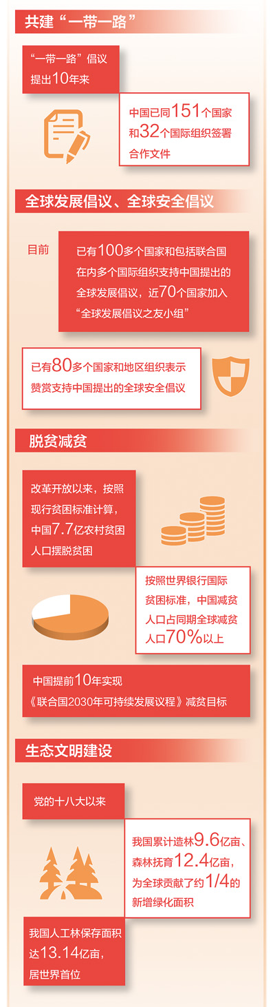 中国式现代化创造了人类文明新形态