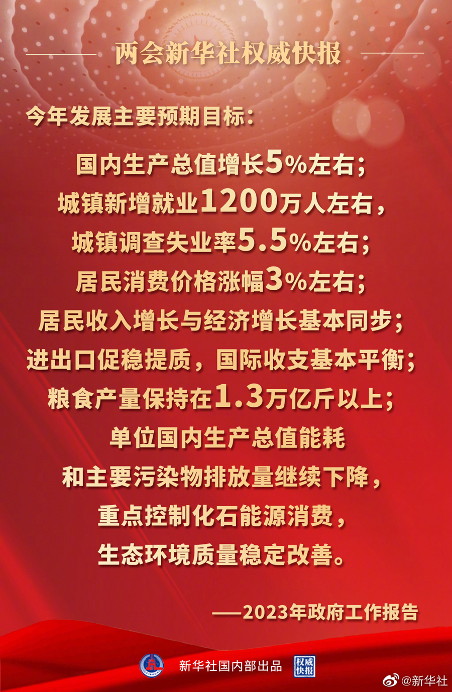 李克强在政府工作报告中提出今年发展主要预期目标