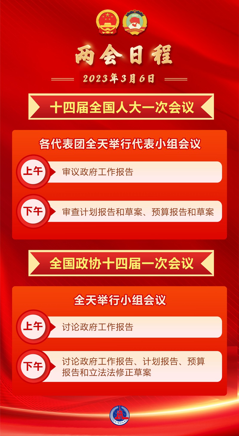 两会日程预告丨3月6日：审议和讨论政府工作报告 人代会审查计划报告和预算报告