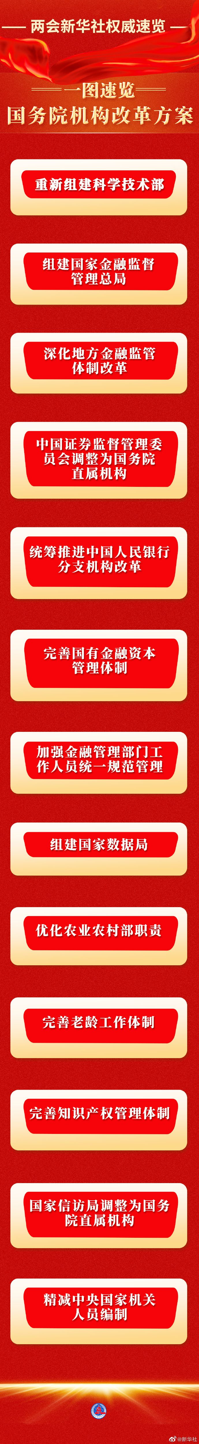 两会新华视点｜聚焦国务院机构改革重点内容