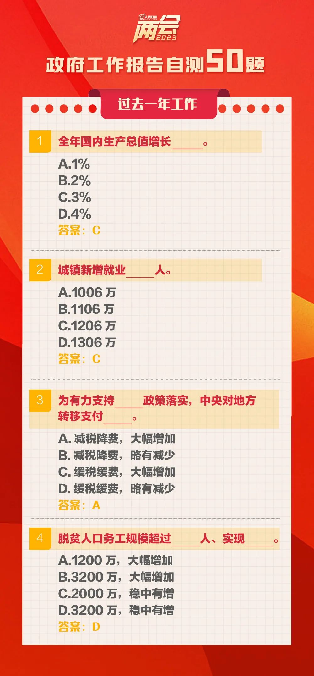 长知识！政府工作报告自测50题