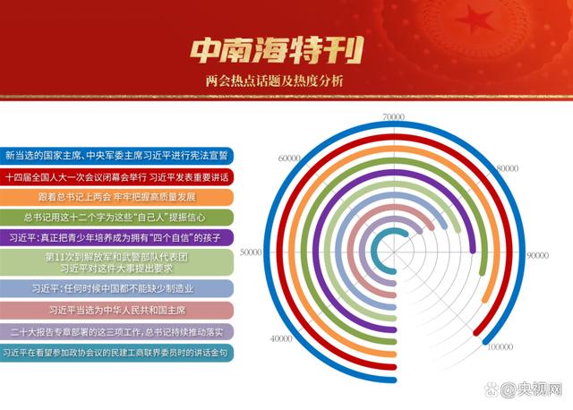 天天学习｜中南海特刊（2023年全国两会）
