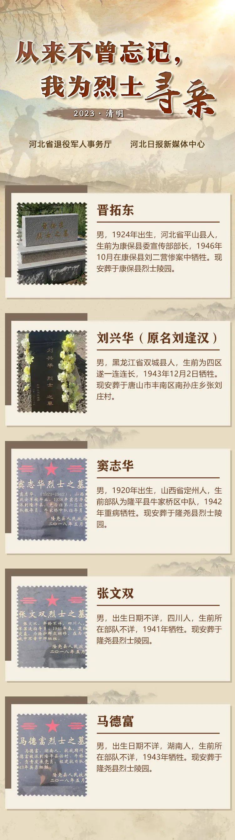 “Honoring the Martyrs: The Light of Heroes Shines On ─ Seeking Relatives to Remember Their Sacrifice” – Guangming.com