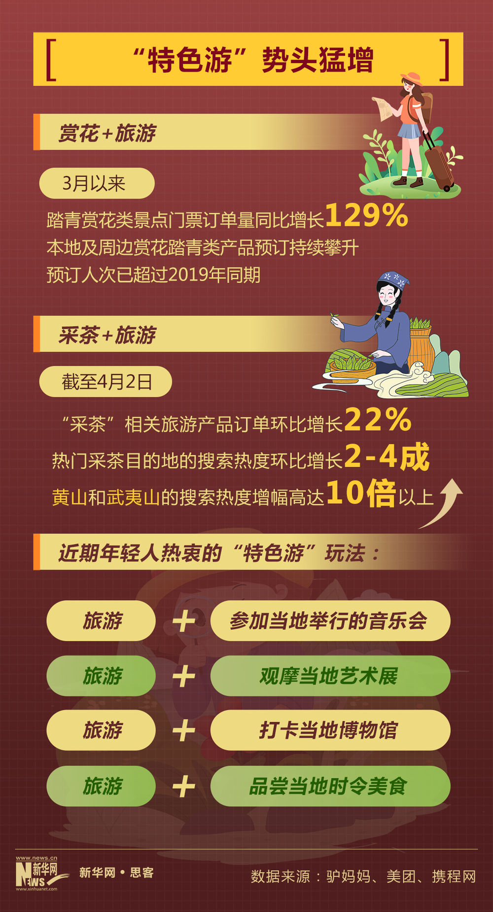 加速度2023 | 旅游市场持续回暖背后的创新与信心