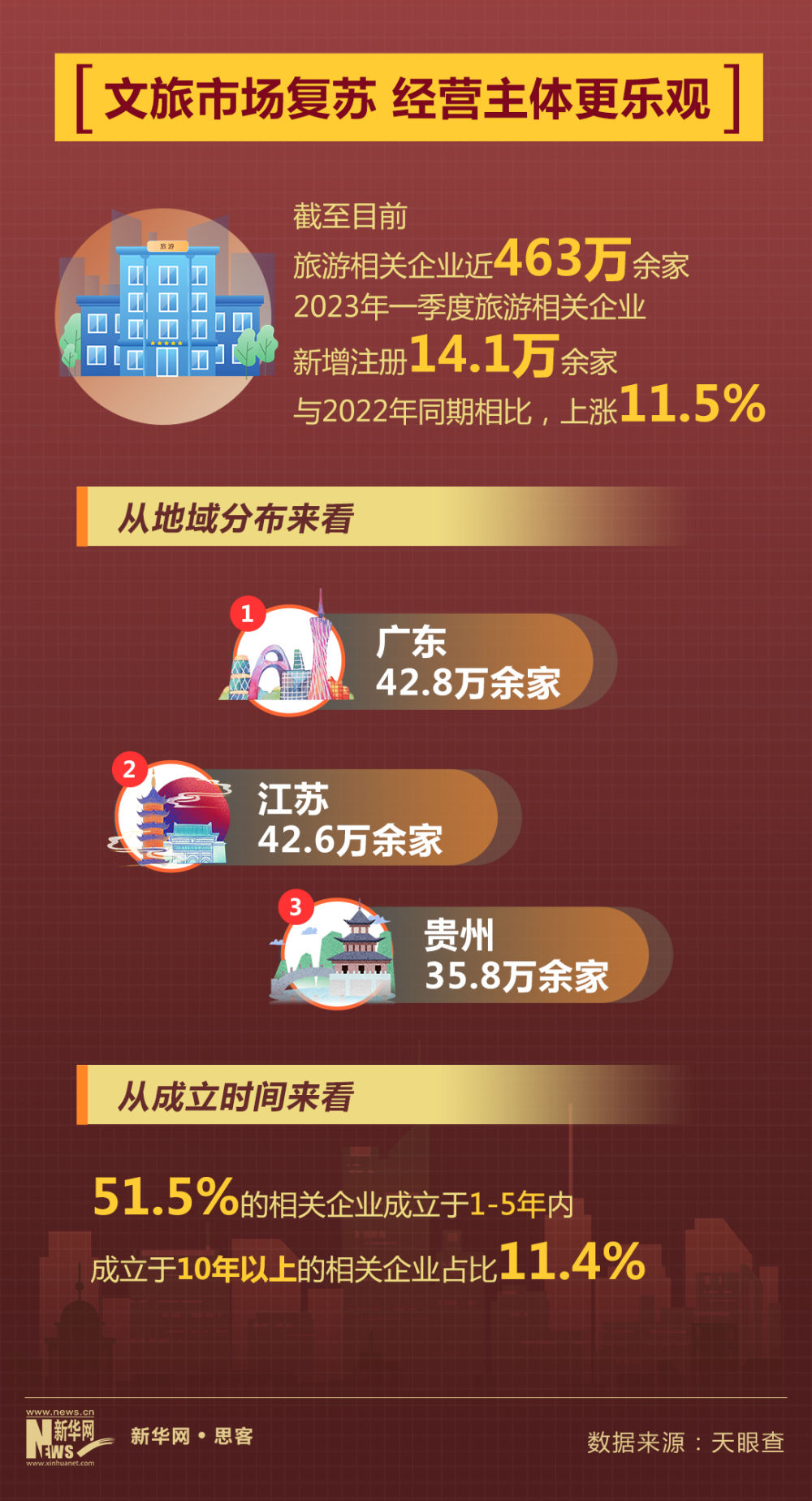 加速度2023 | 旅游市场持续回暖背后的创新与信心