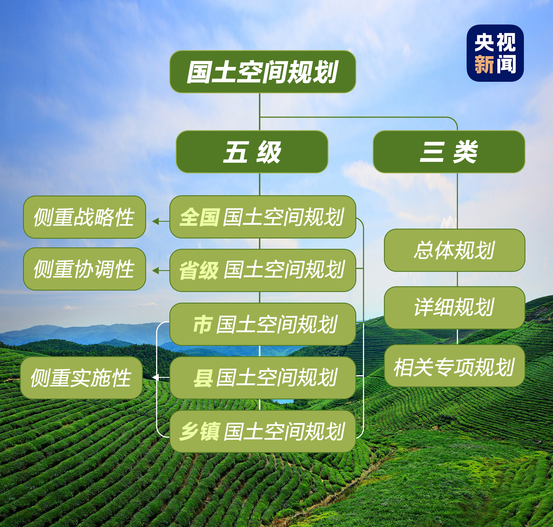 世界地球日 建设美丽家园我们作了这些努力→