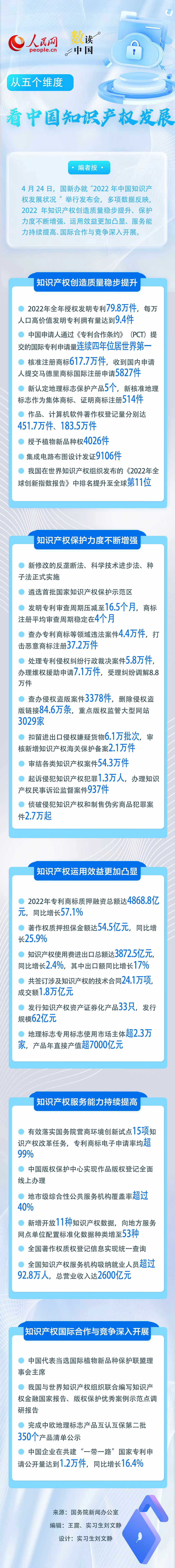 从五个维度看中国知识产权发展
