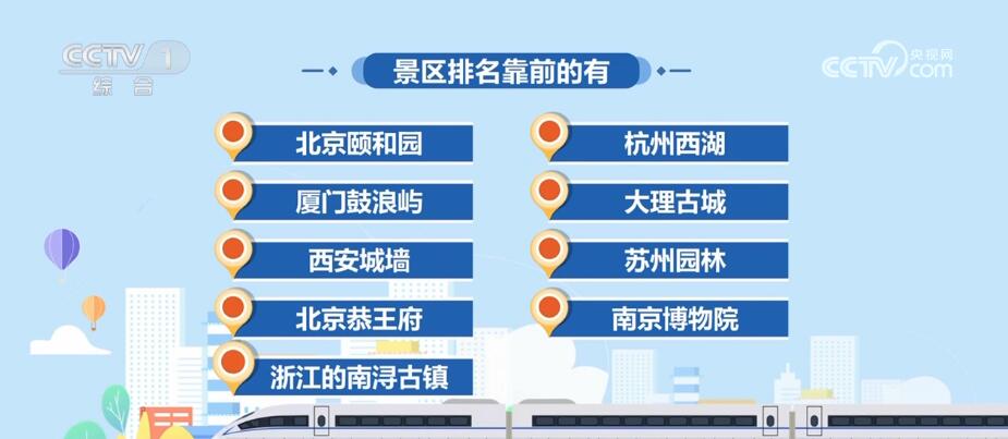 “五一”假日观察 | 假期出游呈现新特点