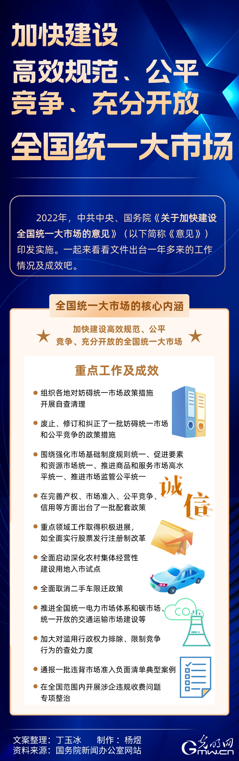 【图解】加快建设高效规范、公平竞争、充分开放的全国统一大市场