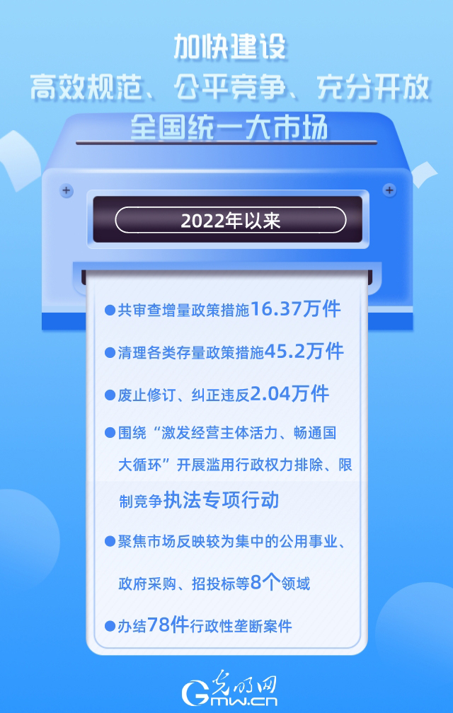 国家市场监督管理总局：2022年以来，办结78件行政性垄断案件
