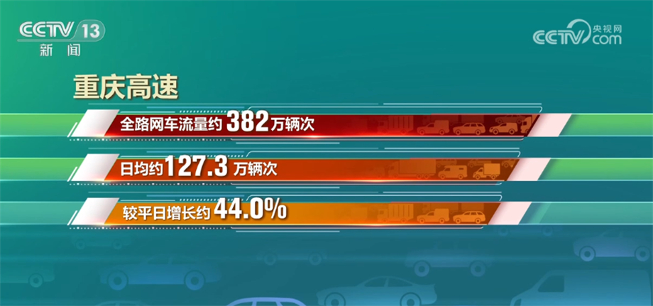 节日消费升温、出行热度高涨 数字里看端午假期