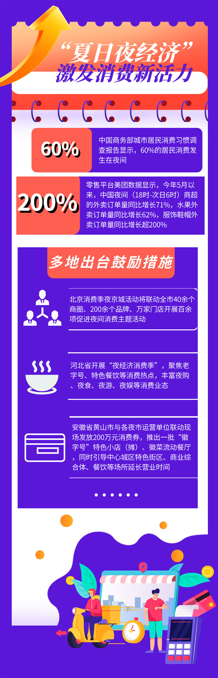 欧登“夏日夜经济”火热 激发消费新活力