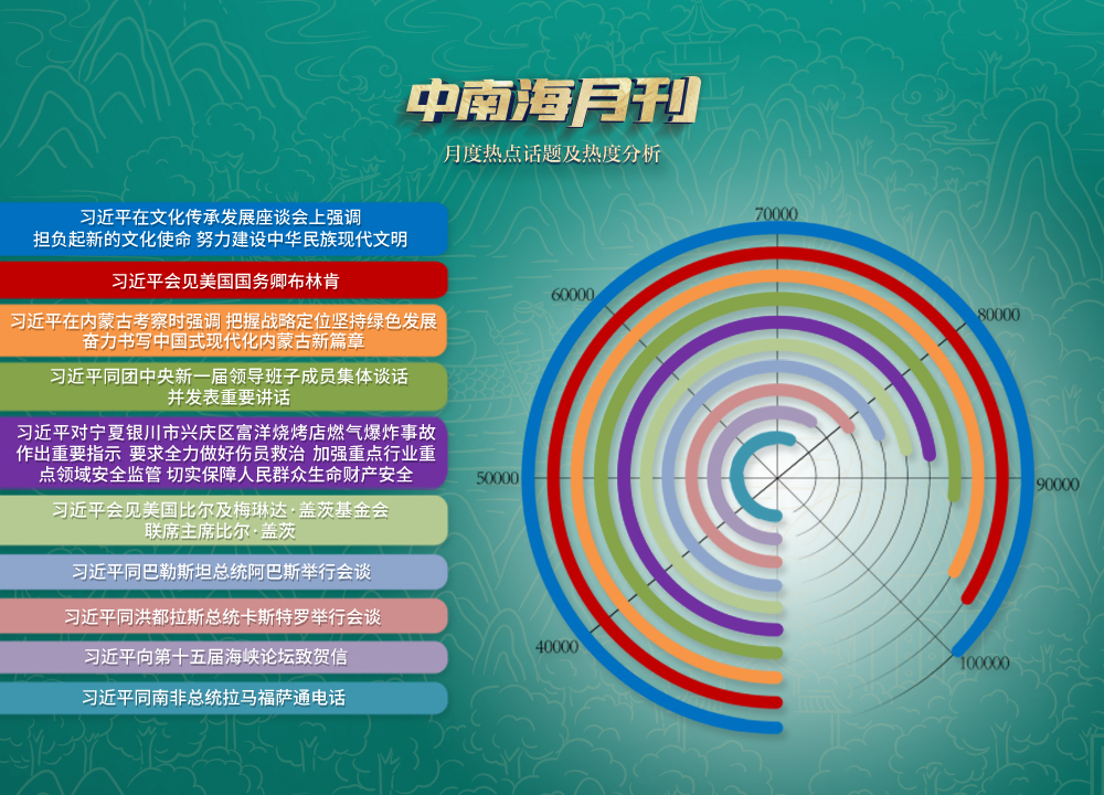 天天学习｜中南海月刊（2023.06）