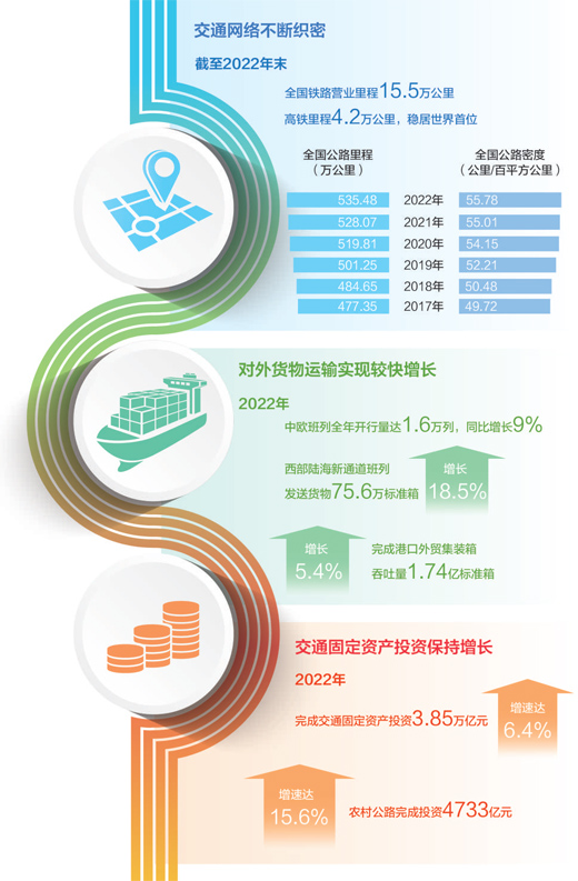 不断加大交通强国建设力度 我国综合立体交