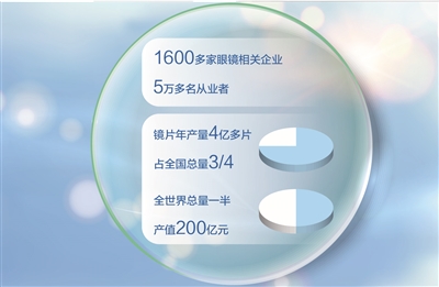 一个产业聚合千家企业（经济新方位·县域经济观察）
